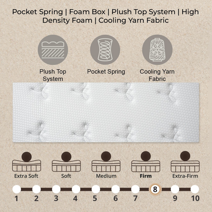 Meridian Spring Mattress