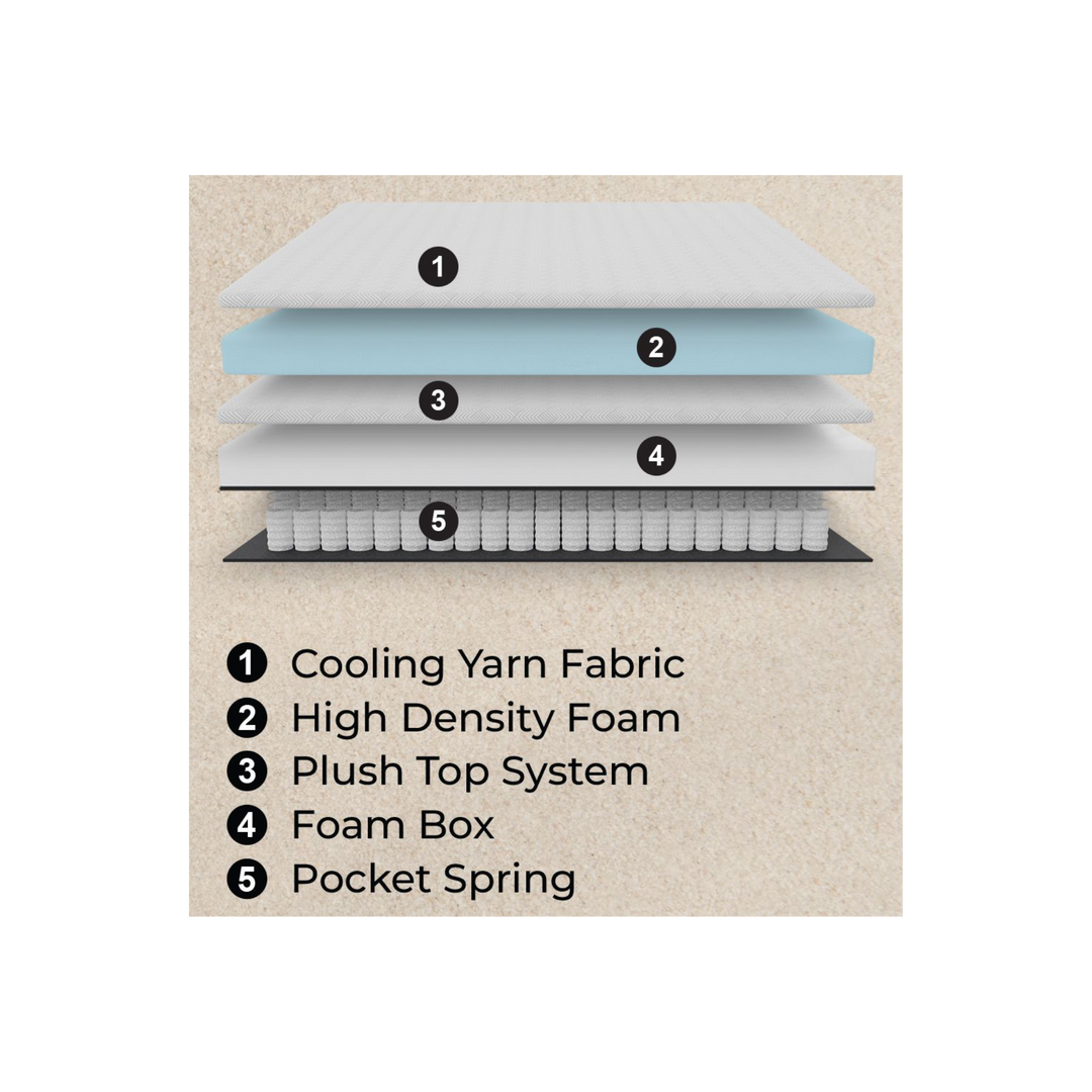 Meridian Spring Mattress