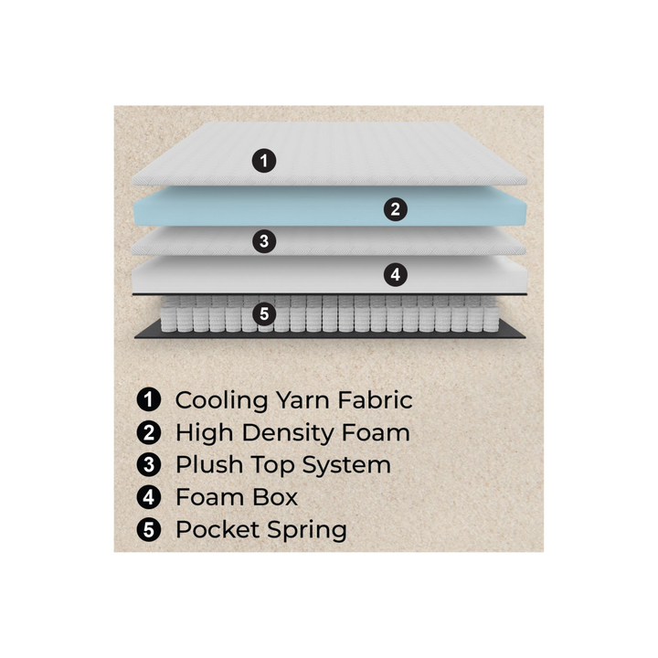 Meridian Spring Mattress