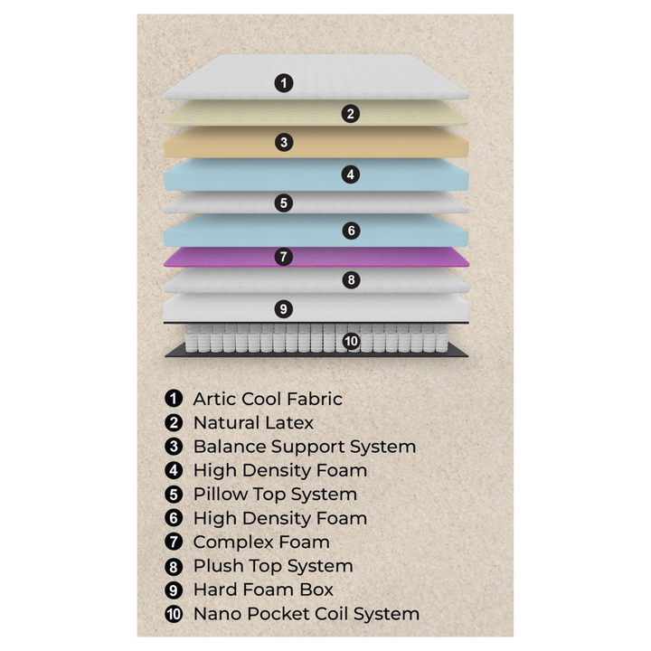 Eartha Spring Mattress