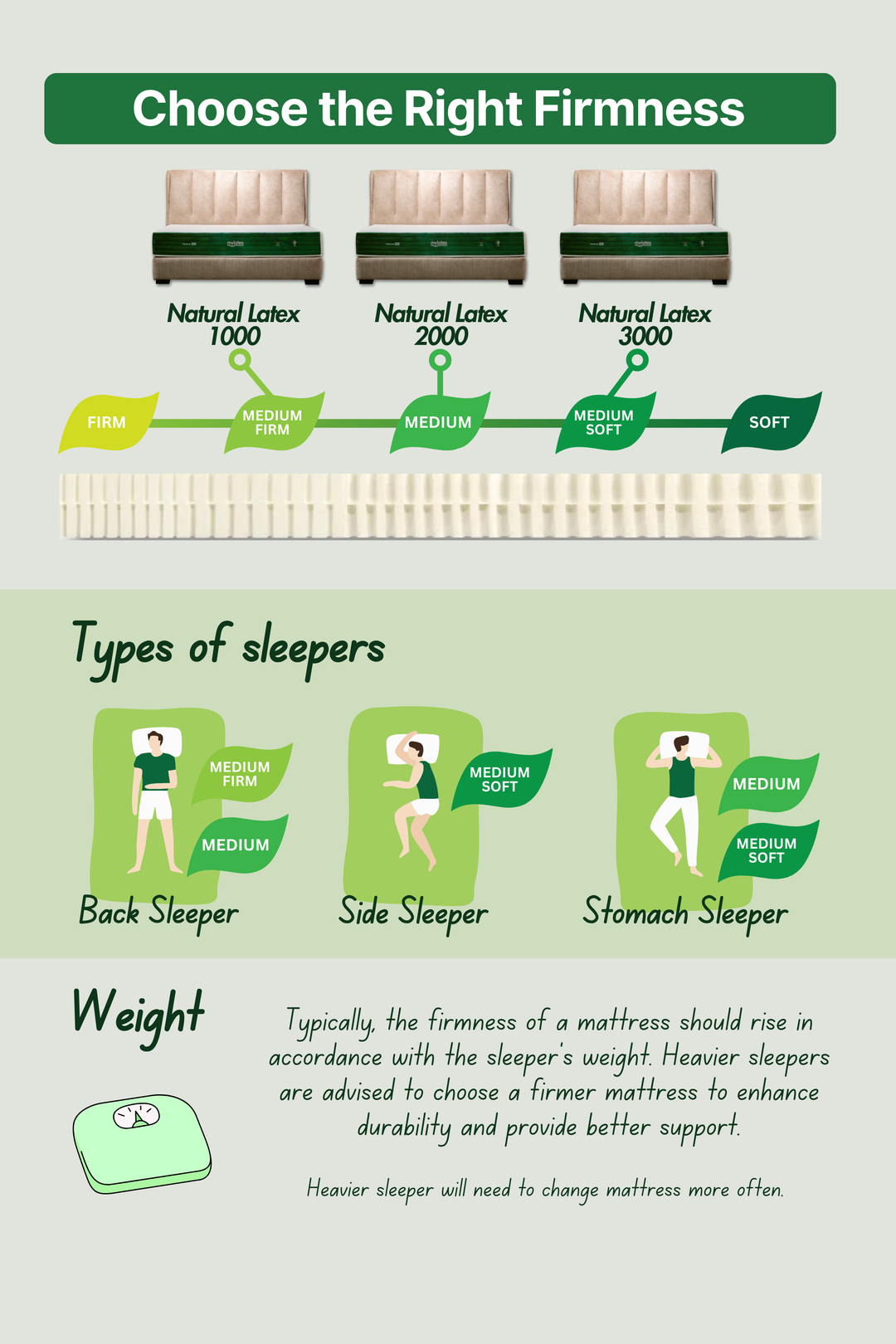MyLatex | Greenline Mattress