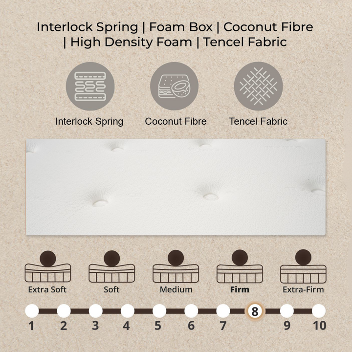 Tesero Spring Mattress