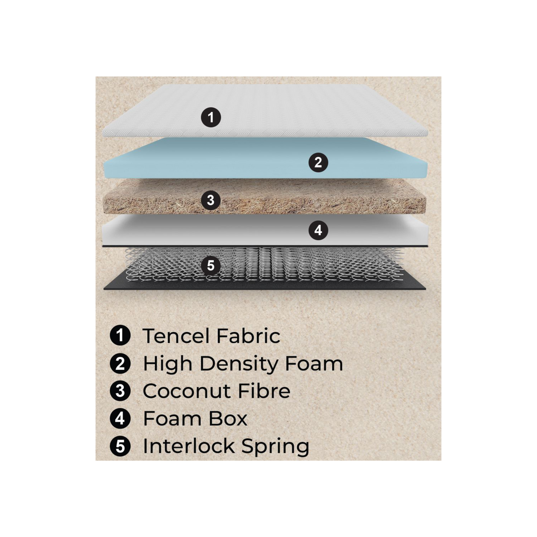 Tesero Spring Mattress