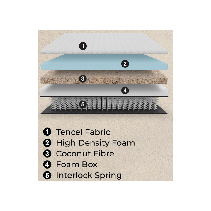 Tesero Spring Mattress