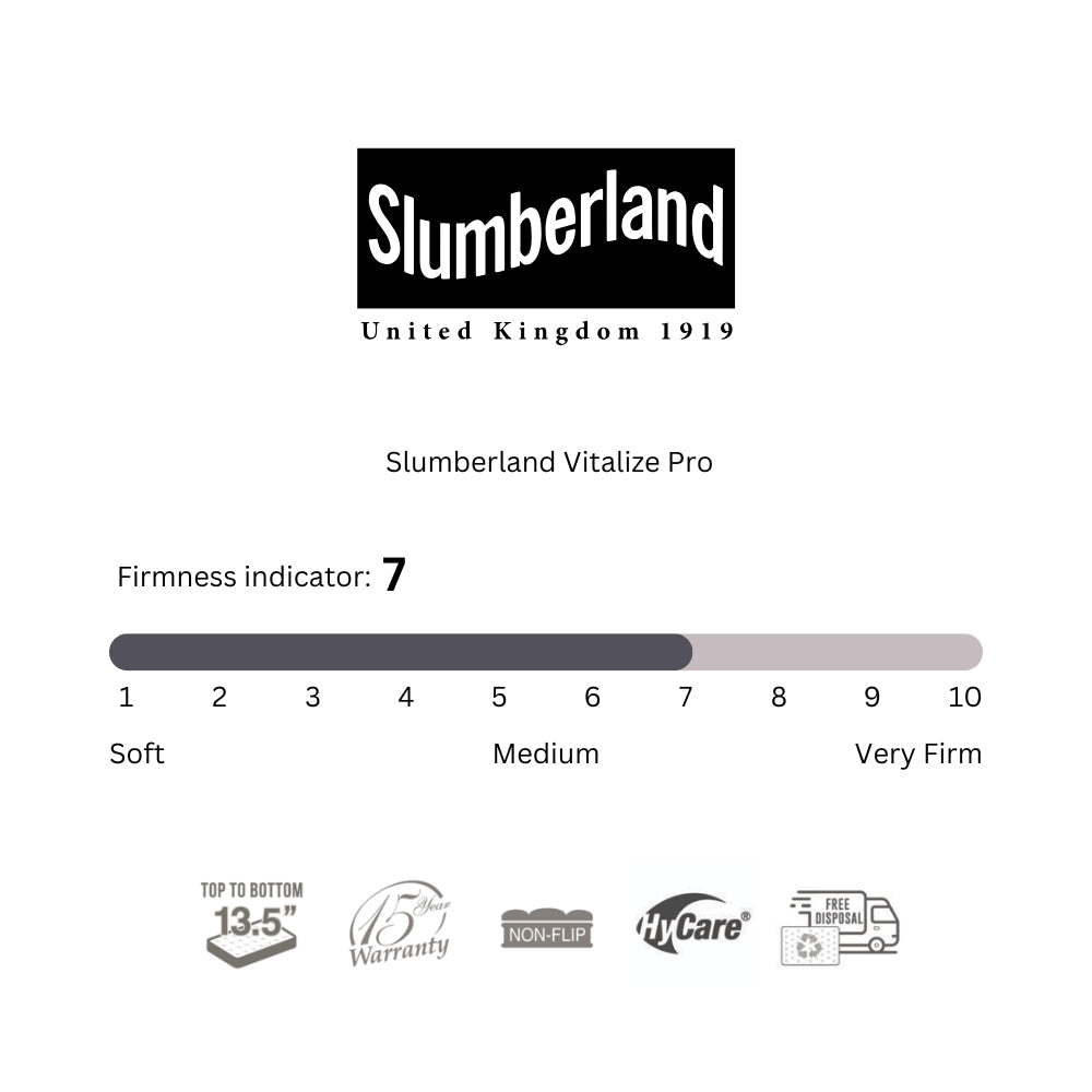 Slumberland Vitalize | Pro Mattress