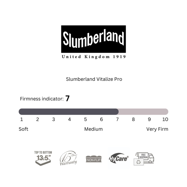 Slumberland Vitalize | Pro Mattress