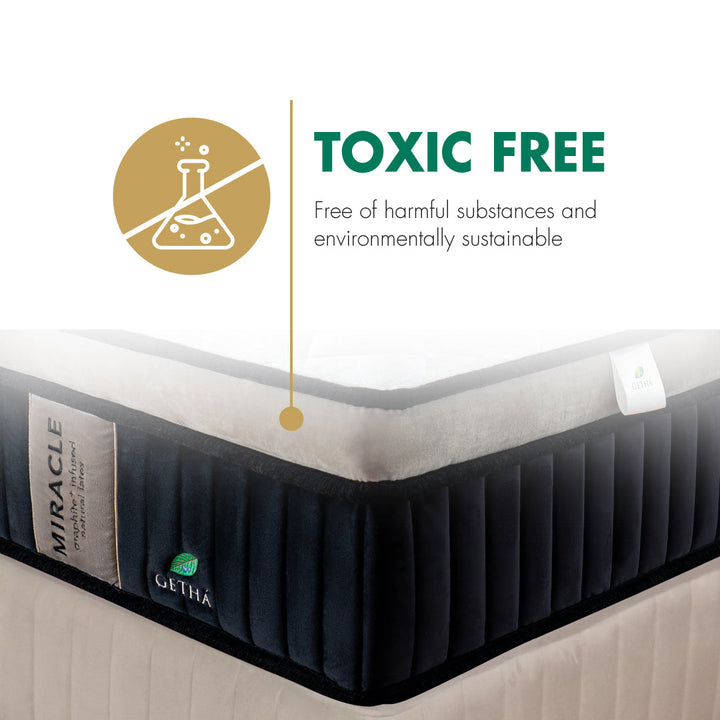 GETHA Transforme Miracle Primefibre Mattress - official gallery image 7