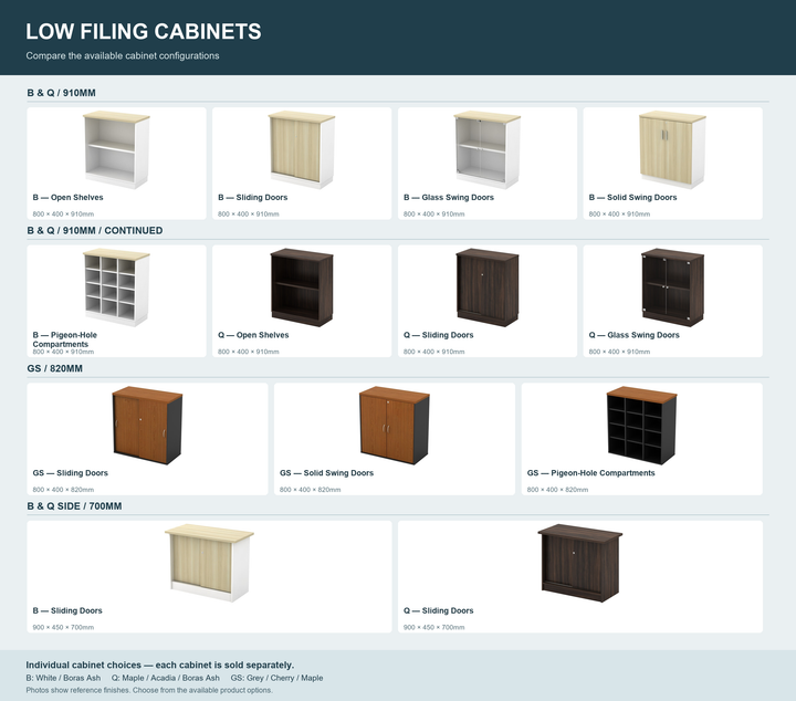 low filing cabinet configuration comparison with individually labelled series, heights and door patterns