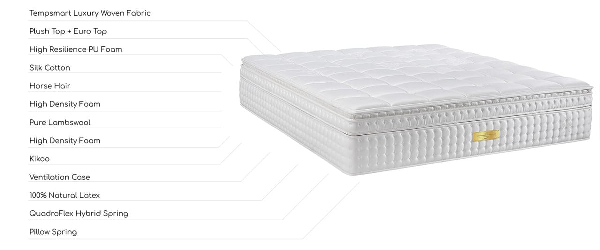 Official Pearl Luxe construction diagram with named layers
